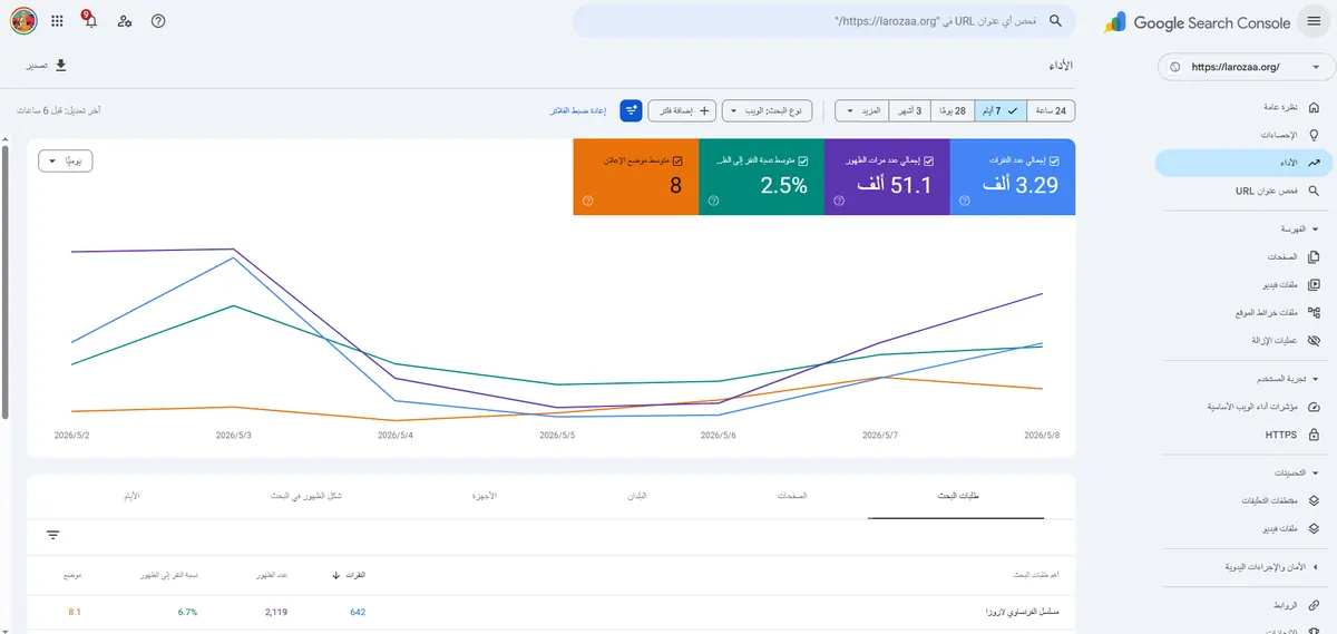 إحصائيات Google Search Console